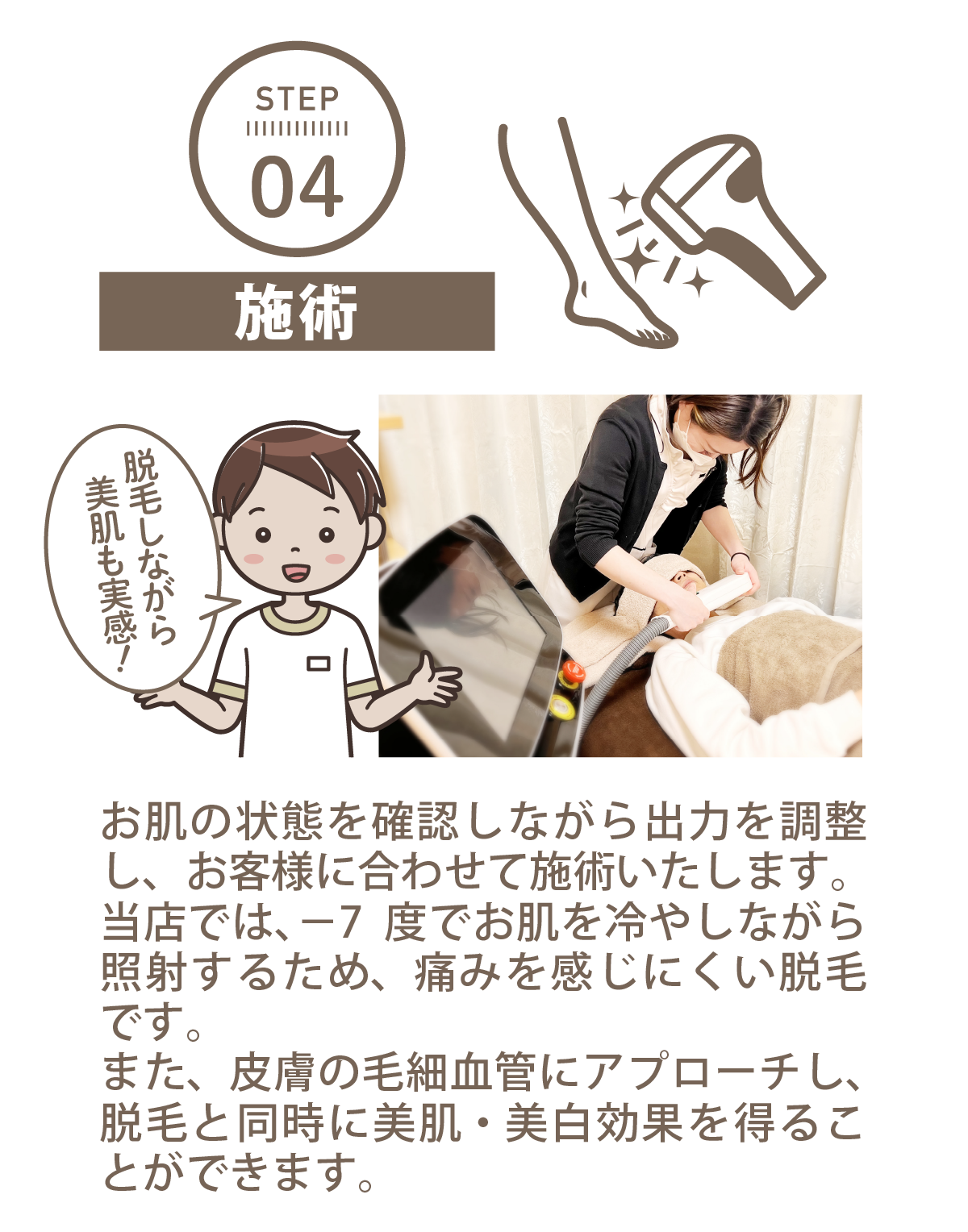 STEP 04施術「脱毛しながら美肌も実感！」お肌の状態を確認しながら出力を調整し、お客様に合わせて施術いたします。当店では、−7度でお肌を冷やしながら照射するため、痛みを感じにくい脱毛です。また、皮膚の毛細血管にアプローチし、脱毛と同時に美肌・美白効果を得ることができます。